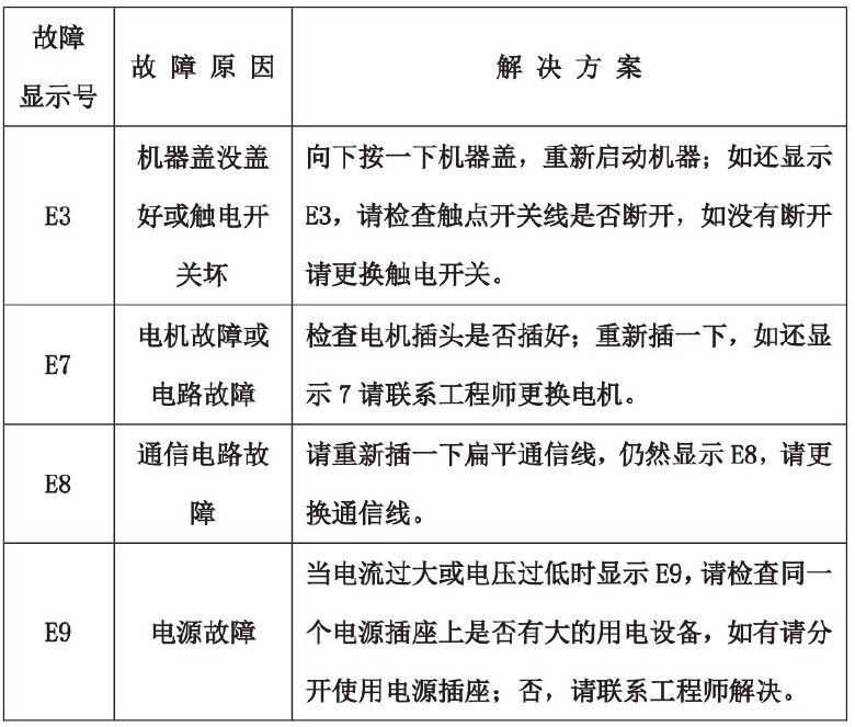 TD5-2故障原因及排除