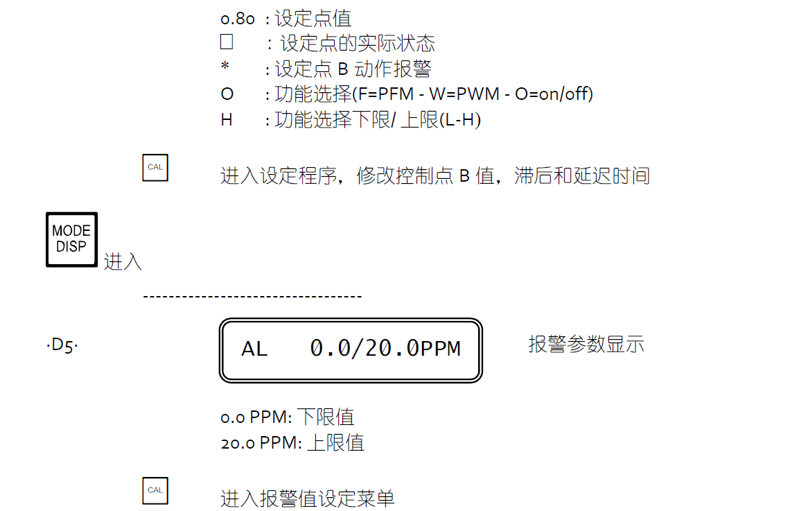 CL7685余氯分析仪显示说明