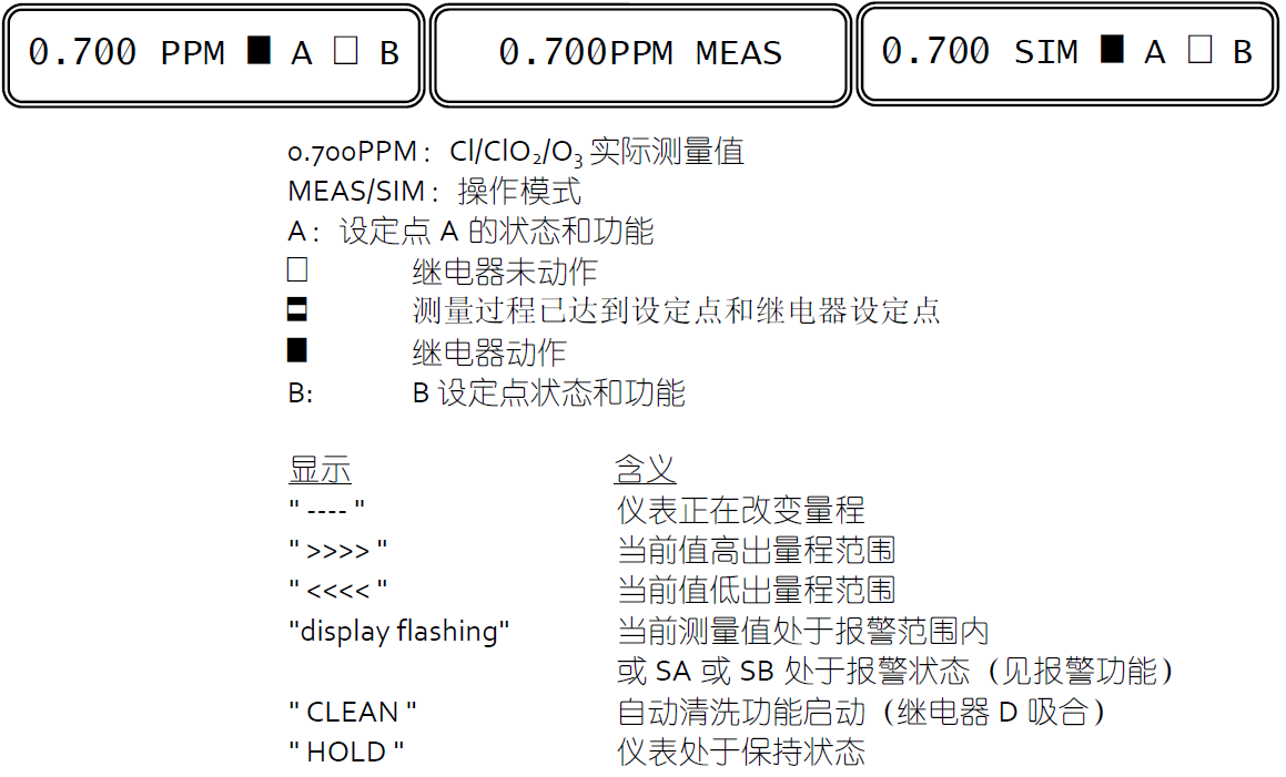 CL7685显示说明书操作4