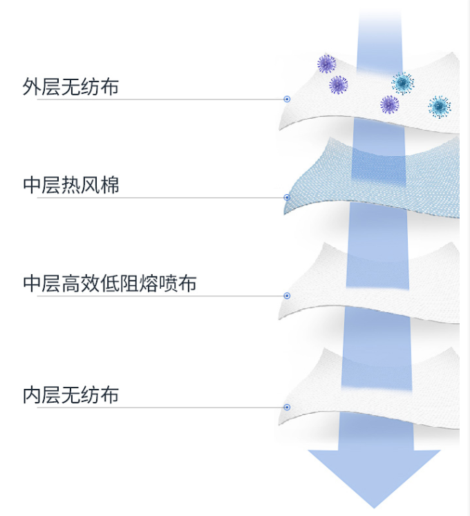 德尔格KN95口罩材质