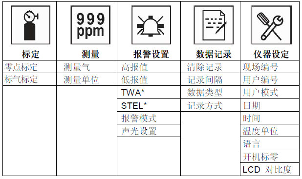 编辑菜单